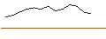 Intraday chart for JP MORGAN/CALL/TWILIO/70/0.01/17.01.25