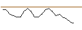 Gráfico intradía de OPEN END TURBO SHORT - OLD DOMINION FREIGHT LINE