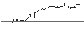 Intraday chart for DZ BANK/PUT/ENERGIEKONTOR/80/0.1/20.06.25