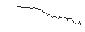Gráfico intradía de OPEN END TURBO BEAR OPTIONSSCHEIN - TESLA