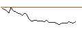 Intraday-grafiek van OPEN END TURBO LONG - CHUBB LTD