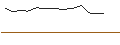 Intraday-grafiek van TURBO UNLIMITED SHORT- OPTIONSSCHEIN OHNE STOPP-LOSS-LEVEL - CARLSBERG B