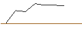 Intraday Chart für OPEN END TURBO PUT-OPTIONSSCHEIN MIT SL - TEVA PHARMACEUTICAL INDUSTRIES