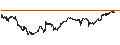 Gráfico intradía de MINI FUTURE LONG - UBS