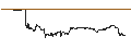 Gráfico intradía de UNLIMITED TURBO SHORT - FEDEX CORP