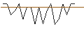 Grafico intraday di MORGAN STANLEY PLC/CALL/COMCAST A/61/0.1/20.12.24