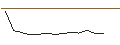 Intraday Chart für LEVERAGE LONG - FLUIDRA