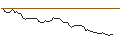 Intraday Chart für BANK VONTOBEL/PUT/ARM HOLDINGS ADR/80/0.1/17.01.25