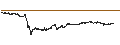 Intraday Chart für MINI FUTURE LONG - ION BEAM APPLICATIONS