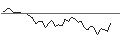 Intraday chart for MORGAN STANLEY PLC/CALL/AEGON/6.25/1/20.09.24