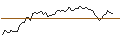 Intraday Chart für OPEN END TURBO LONG - BEFESA