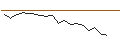 Gráfico intradía de MORGAN STANLEY PLC/CALL/TRANSDIGM GROUP/1100/0.01/20.09.24