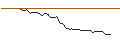 Grafico intraday di MORGAN STANLEY PLC/PUT/TESLA/200/0.01/17.01.25