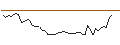 Intraday Chart für MORGAN STANLEY PLC/CALL/WILLIAMS-SONOMA/240/0.1/21.03.25