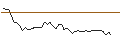 Intraday Chart für MORGAN STANLEY PLC/PUT/SCHNEIDER ELECTRIC/150/0.1/20.09.24
