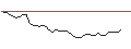Grafico intraday di MORGAN STANLEY PLC/PUT/ZSCALER/150/0.1/20.09.24