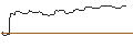 Intraday chart for BONUSCAP-ZERTIFIKAT - HOCHTIEF