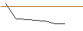 Intraday Chart für JP MORGAN/CALL/RAYTHEON TECHNOLOGIES/70/0.1/17.01.25