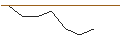 Intraday Chart für JP MORGAN/PUT/HEIDELBERG MATERIALS/56/0.1/20.12.24