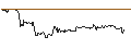 Intraday-grafiek van OPEN END TURBO CALL-OPTIONSSCHEIN MIT SL - BIRKENSTOCK HOLDING
