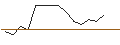 Intraday Chart für MORGAN STANLEY PLC/PUT/TRACTOR SUPPLY/200/0.1/16.01.26