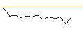 Intraday-grafiek van MORGAN STANLEY PLC/CALL/RIO TINTO ADR/85/0.1/20.09.24