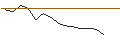 Intraday Chart für MORGAN STANLEY PLC/CALL/FUTU HOLDINGS ADR/90/0.1/20.09.24