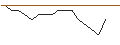 Intraday Chart für MORGAN STANLEY PLC/PUT/ON SEMICONDUCTOR/60/0.1/17.01.25