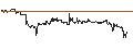 Intraday-grafiek van BEST UNLIMITED TURBO LONG CERTIFICATE - CELSIUS HLDGS
