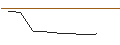 Grafico intraday di JP MORGAN/PUT/FEDEX CORP/220/0.1/20.09.24
