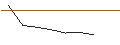 Intraday Chart für JP MORGAN/CALL/RAYTHEON TECHNOLOGIES/85/0.1/20.09.24