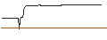 Intraday Chart für BONUSCAP-ZERTIFIKAT - CANCOM
