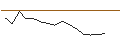 Intraday Chart für MINI FUTURE LONG - CHUBB LTD