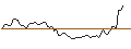 Gráfico intradía de OPEN END TURBO LONG - NVR