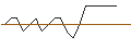 Grafico intraday di MORGAN STANLEY PLC/CALL/BCE/56/0.1/20.06.25