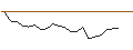 Intraday Chart für MORGAN STANLEY PLC/PUT/KIMBERLY-CLARK/100/0.1/20.06.25