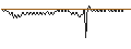 Intraday Chart für CAPPED BONUS CERTIFICATE - IMERYS