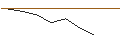 Intraday Chart für JP MORGAN/CALL/DELTA AIR LINES/45/0.1/20.06.25
