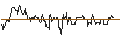 Intraday Chart für UNLIMITED TURBO LONG - BANCA GENERALI