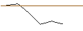Grafico intraday di JP MORGAN/CALL/CONSTELLATION BRANDS/260/0.1/19.07.24