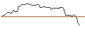 Grafico intraday di OPEN END TURBO BULL OPTIONSSCHEIN - COLGATE-PALMOLIVE