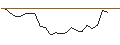 Grafico intraday di MORGAN STANLEY PLC/PUT/MERCADOLIBRE/1500/0.01/20.12.24