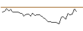 Intraday Chart für MORGAN STANLEY PLC/CALL/UBISOFT ENTERTAINMENT/31/0.1/20.09.24