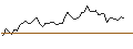 Gráfico intradía de OPEN END TURBO OPTIONSSCHEIN SHORT - NATIONAL GRID