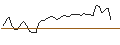 Intraday Chart für MORGAN STANLEY PLC/CALL/GUIDEWIRE SOFTWARE/135/0.1/20.09.24