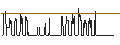 Grafico intraday di SG/PUT/CONOCOPHILLIPS/80/0.1/20.09.24