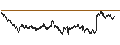 Intraday Chart für SG/CALL/COMPAGNIE DE SAINT-GOBAIN/72/0.1/20.09.24