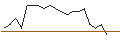 Grafico intraday di MORGAN STANLEY PLC/CALL/COLGATE-PALMOLIVE/105/0.1/20.06.25