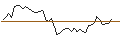 Intraday Chart für MORGAN STANLEY PLC/CALL/COLGATE-PALMOLIVE/87.5/0.1/20.06.25