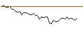 Intraday Chart für MORGAN STANLEY PLC/CALL/STARBUCKS/152/0.1/20.06.25